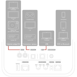 KEF LS50 Wireless S2