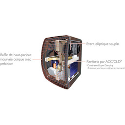 KEF LS50 Wireless S2