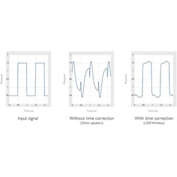 KEF LS50 Wireless S2