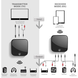 DYNAMIX Bluetooth 5.0 Transmitter Receiver