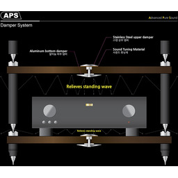 CODIA ACOUSTIC DESIGN Stage 5000 S
